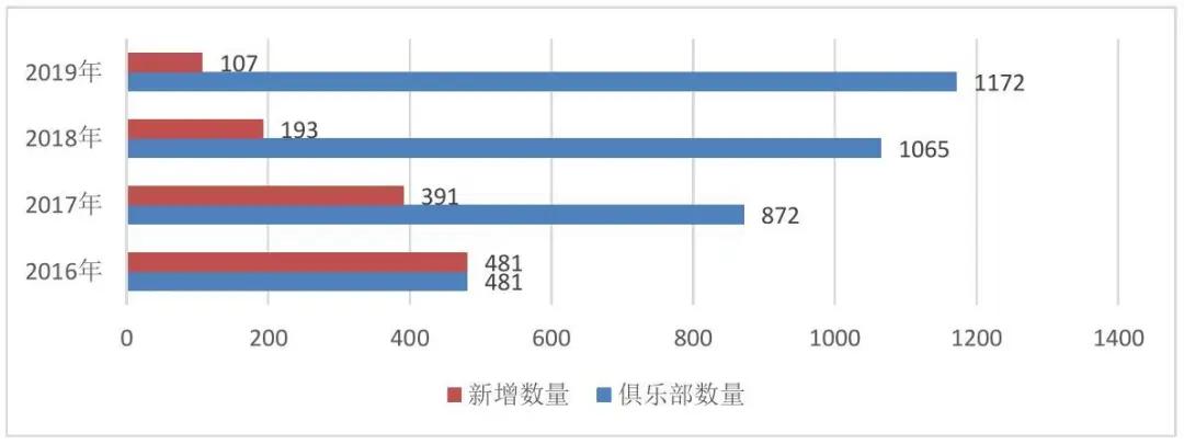 中国滑雪产业白皮书发布会,2016年中国滑雪产业白皮书