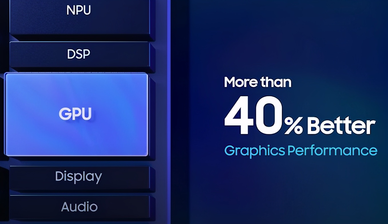 exynos2100,三星exynos2100和a14