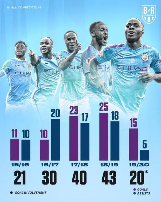 斯特林赛后遇见瓜迪奥拉,斯特林再次遇到瓜迪奥拉