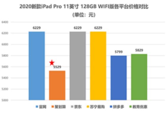 聚划算百亿补贴苹果11抢购攻略,聚划算百亿补贴苹果11什么时间抢