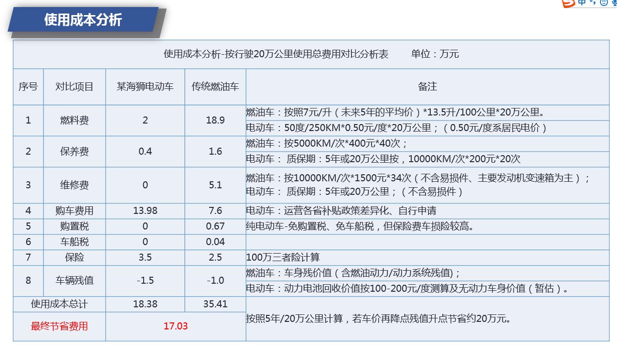 又自燃了还有安全的新能源车吗,新能源汽车还在运输中就自燃