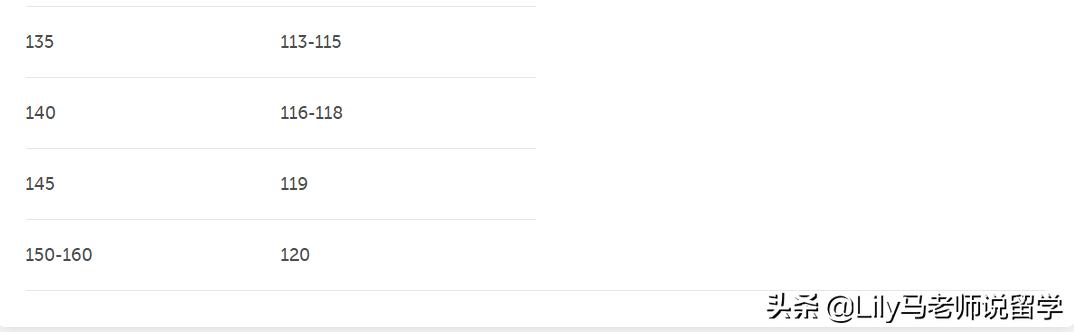备考多邻国英语测试需要注意什么,干货篇多邻国英语测试题型全解析