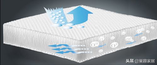 床垫只买对的不选贵的,不会选床垫