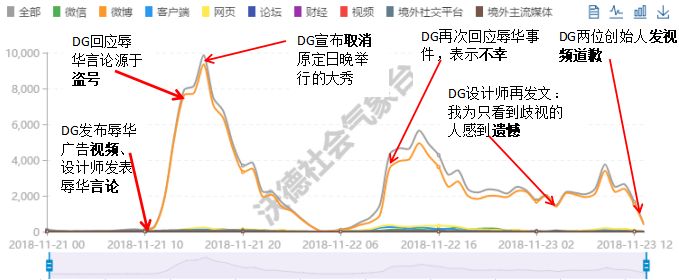 dg创始人微博道歉视频,dg创始人道歉内容