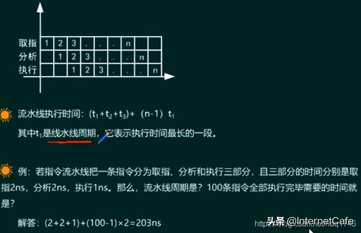 计算机硬件基础答案,计算机硬件基础