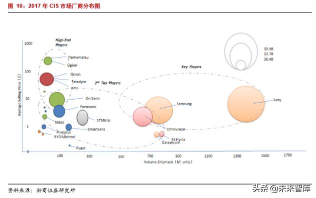 韦尔股份在半导体芯片的地位,半导体行业深度分析