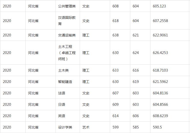 河北工业大学，最尴尬211工程大学，却最值得河北河南考生关注