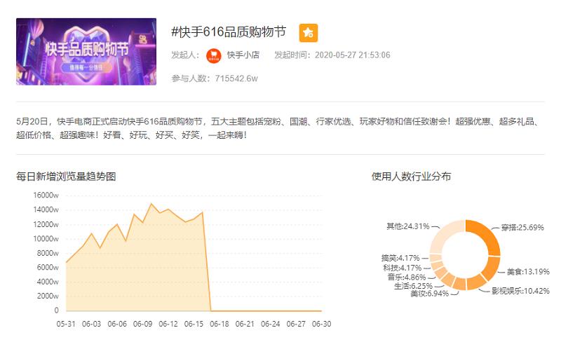 快手百亿补贴怎么来的,快手推出100亿流量扶持计划
