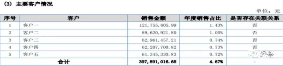 圣泉集团事故,圣泉集团近期发生的重大事项