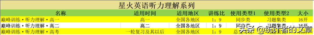 教辅书评测系列,教辅参考书测评推荐