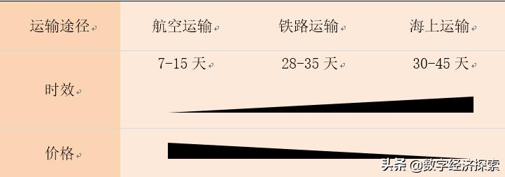 跨境电子商务物流发展现状和趋势,我国跨境电商发展现状及问题