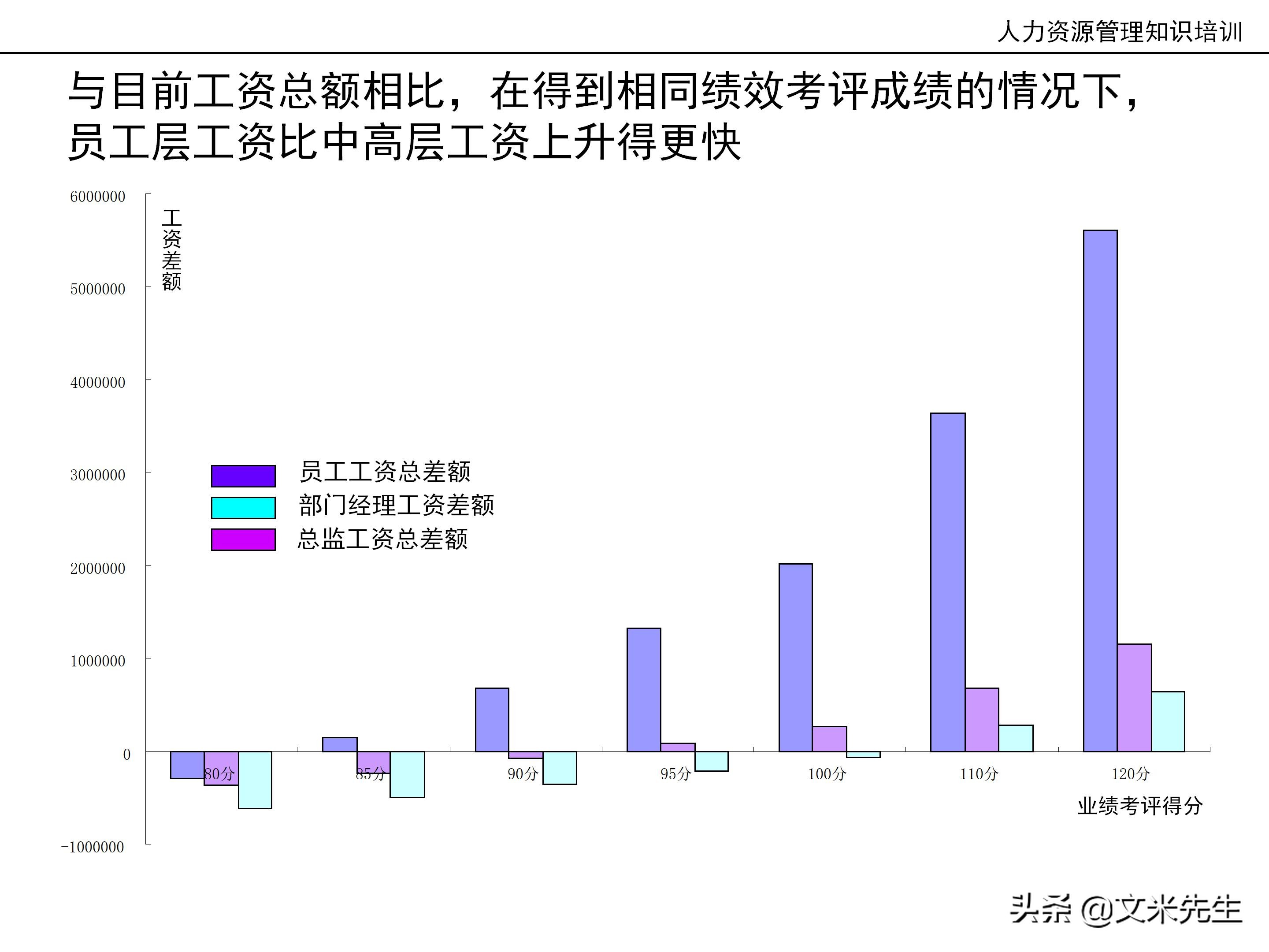 国内知名咨询公司课件：177页人力资源管理知识培训（内部版）