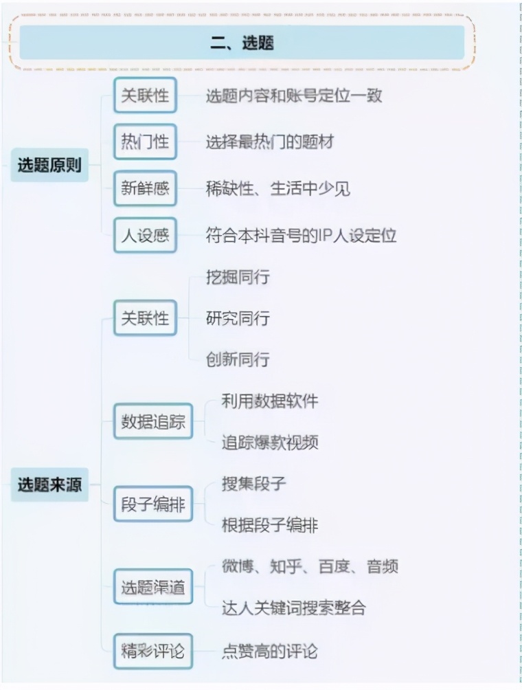 鎶栭煶鍟嗕笟妯″紡鎬濈淮瀵煎浘,鎶栭煶鎬濈淮瀵煎浘璇︾粏鏁欑▼