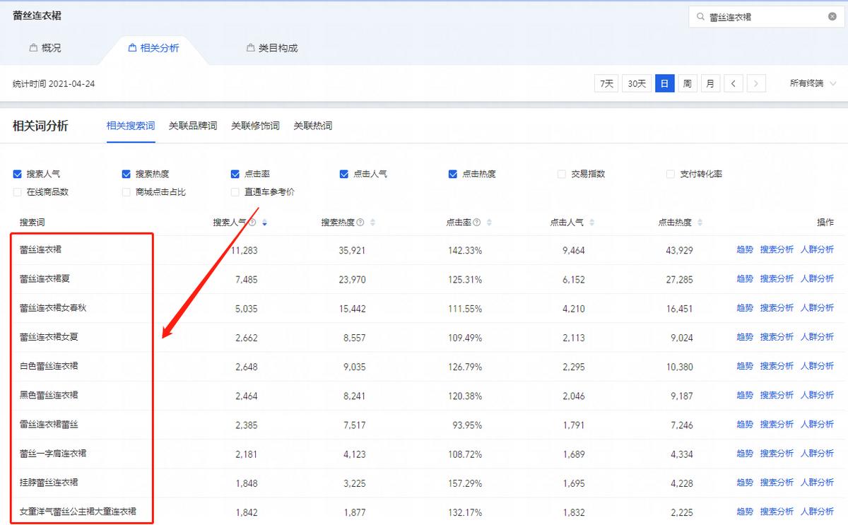 淘宝宝贝怎么优化标题视频,如何通过爆款标题获得大流量推荐