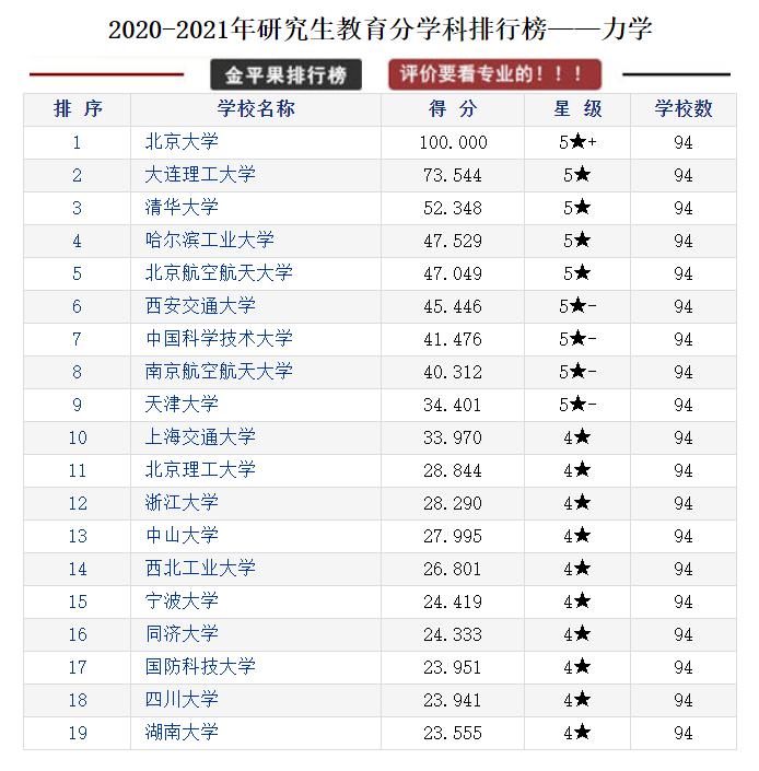全国各省研究生院校排行榜top10,研究生教育类的学校排名