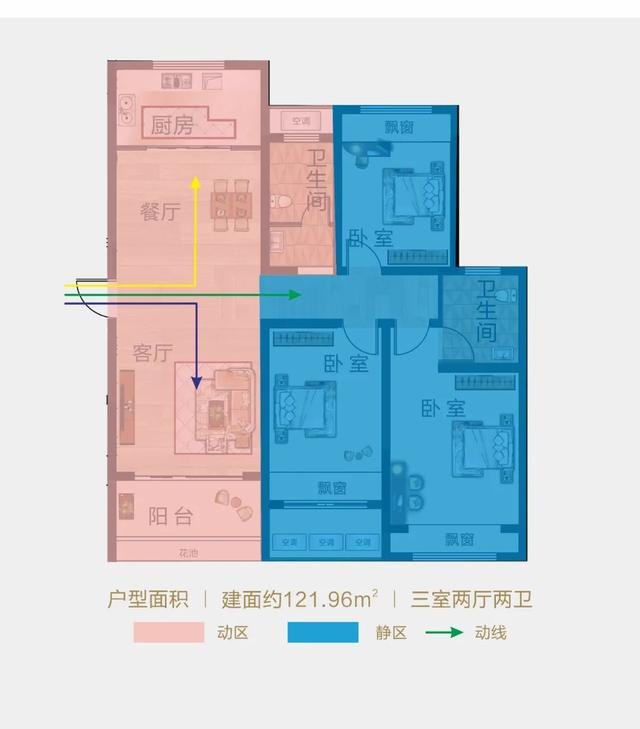 真正的好户型应该怎么选,如何判断户型的基本知识