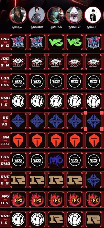 周最佳阵容kpl第7周预测,周最佳球员nba东西部2024