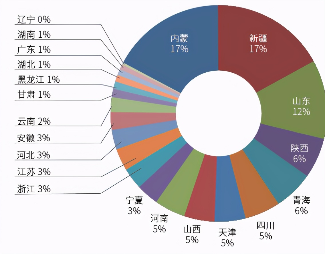 氯化聚乙烯pvc是什么材料,简述聚氯乙烯pvc的合成方法