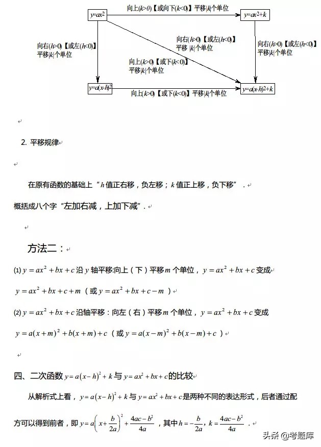 数学函数图像性质整理,正弦函数与余弦函数的图像和性质