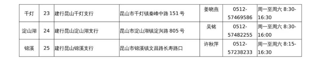 昆山更换社保卡在哪里,昆山更新社保卡需要什么手续