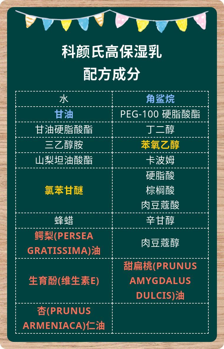 科颜氏丰润保湿精华乳成分,科颜氏高保湿水乳含酒精成分吗