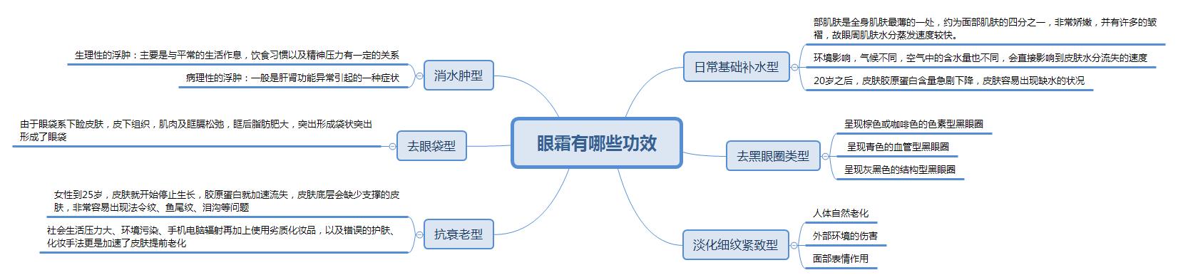 抗老眼霜推荐,a醇眼霜推荐