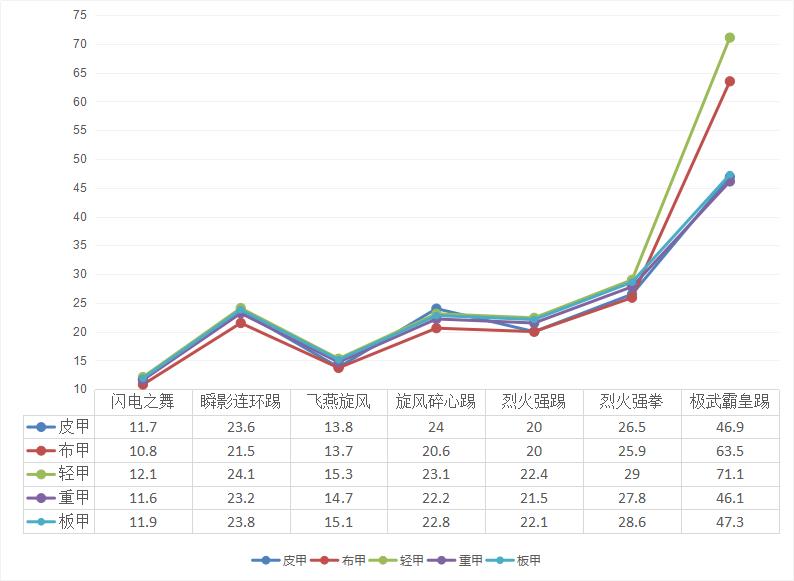 dnf职业技能改版武极,dnf技能柔化什么意思