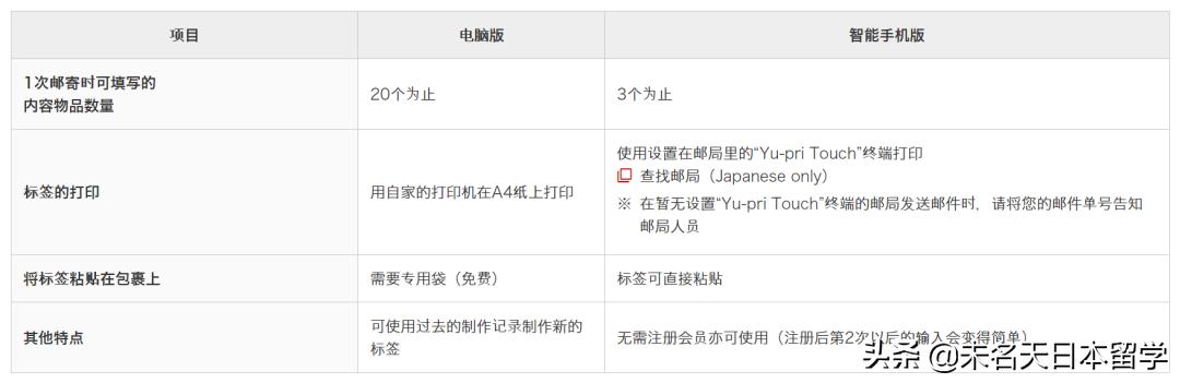 日本邮政出新规：国际邮件手写邮寄单将被退回