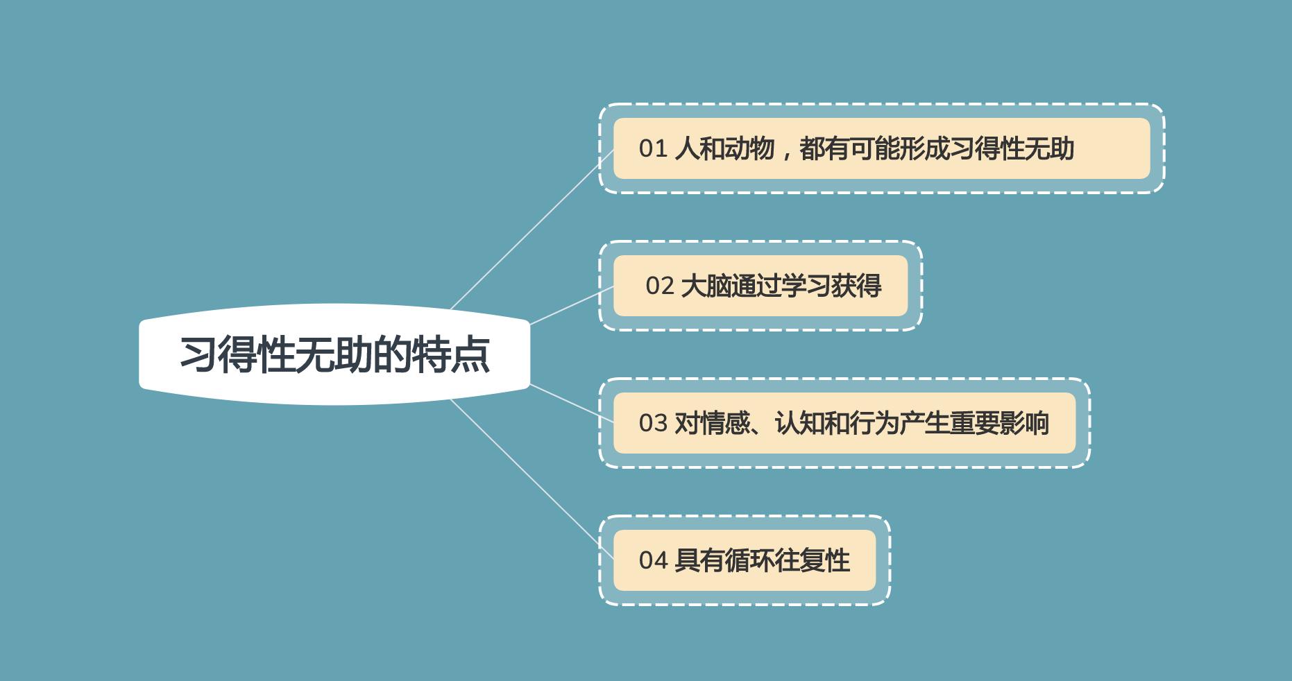 孩子弹钢琴好几年了自己却学会了,孩子学了三年钢琴想放弃