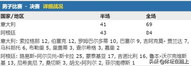妖刀吉诺比利圆月弯刀传球,再回首简谱卢冠廷