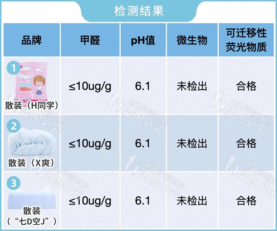 散装卫生巾真的能用,为什么不能买散装卫生巾