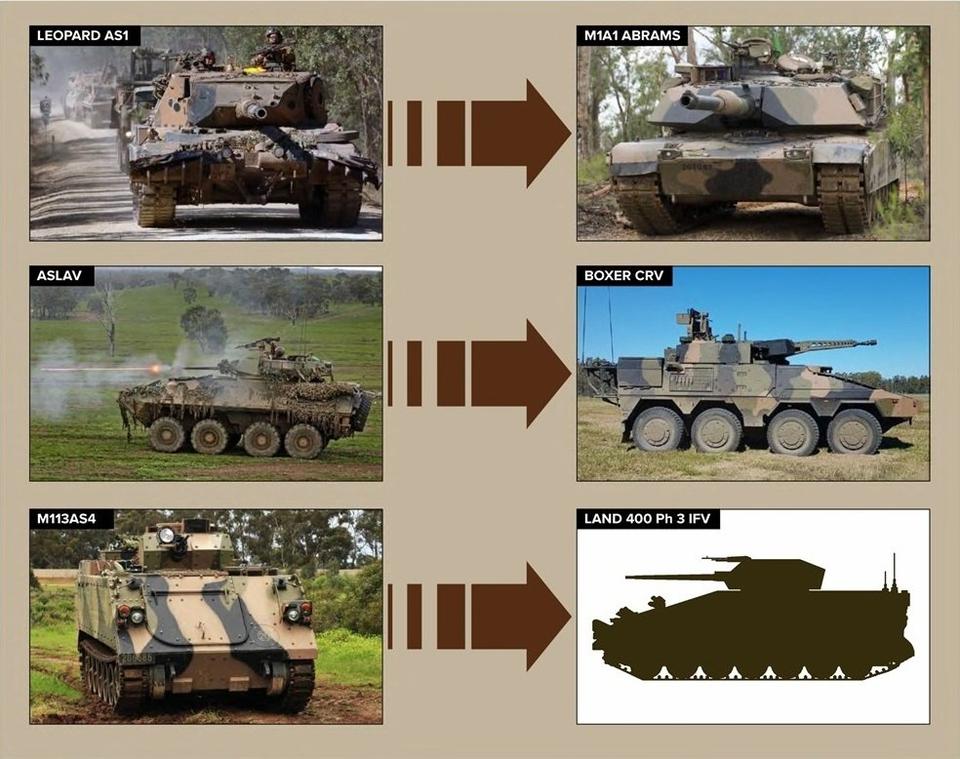 世界十大科幻战车,最科幻坦克