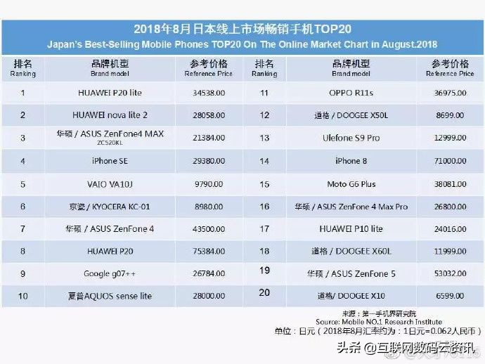 华为崛起,华为手机还能崛起吗