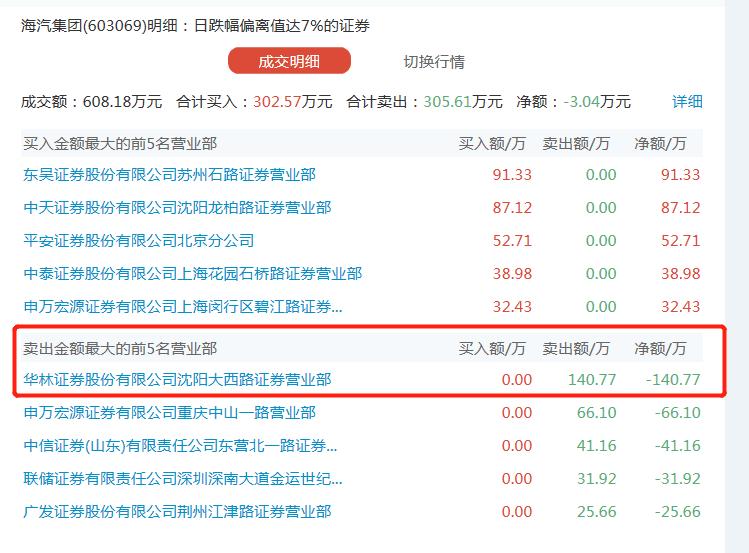 海汽停牌分析,海汽重组后市值