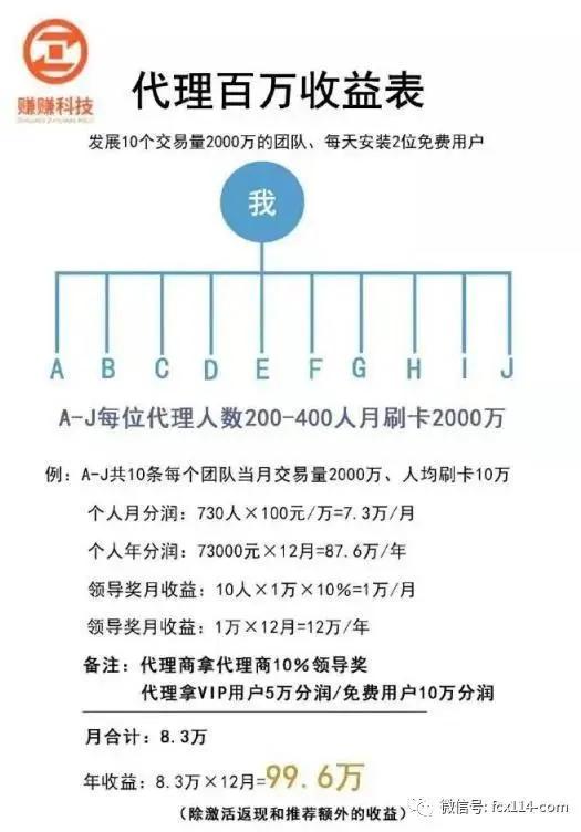 从赚赚卡管家到掌中宝，赚赚科技送车子和房子这种传销*局骗**也能信？