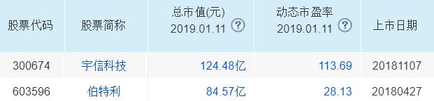 历年来的热点龙头股,下周a股热点主线股票