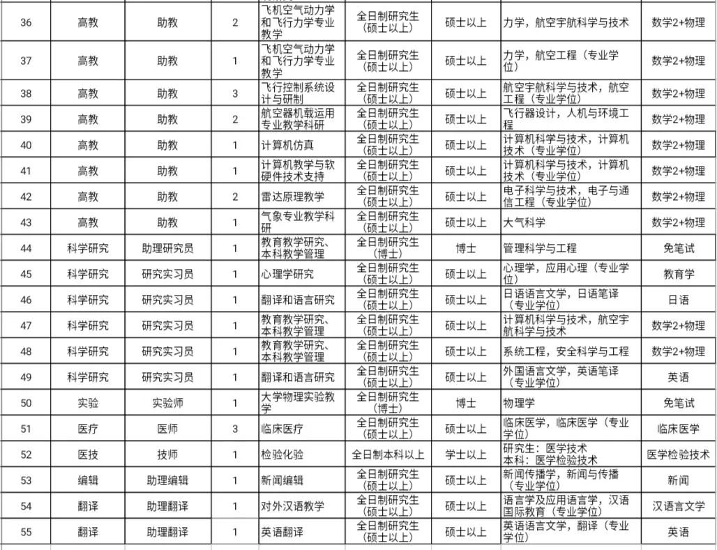2023年军队文职招聘招多少人,军队文职招聘6000