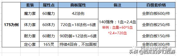 梦幻西游法系秘境攻略对话,梦幻西游法系知识