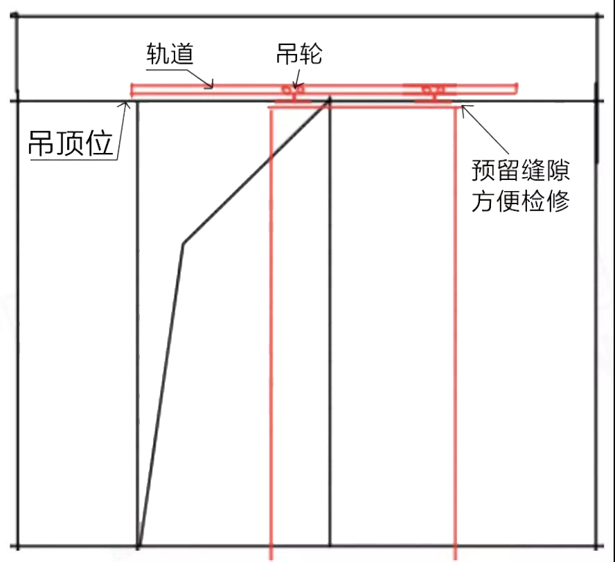设计移门要注意哪些,移门设计方案