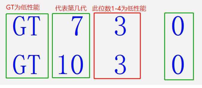 英伟达1080ti公版和泰坦1080ti一样吗,英伟达泰坦显卡什么水平