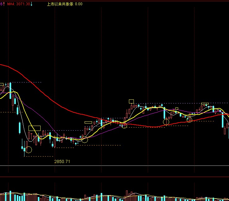 怎样成为股市高手,如何成为炒股高手教学