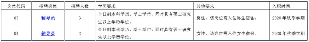 编外招聘最新消息,招聘有编制一大波好岗位等你来