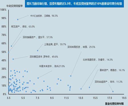 beta璇佸埜,beta鍩洪噾