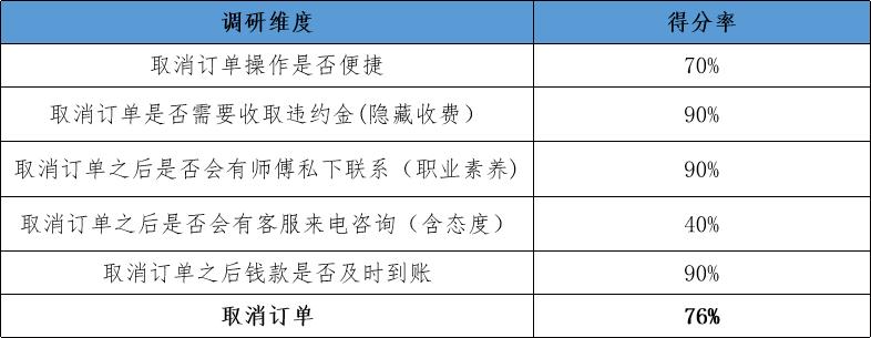 搬家公司口碑前十怎么样,搬家公司口碑前十找哪家
