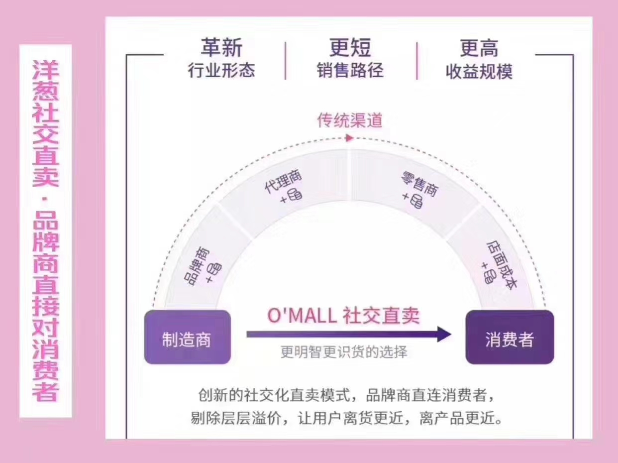 洋葱海外仓电商怎么加盟,洋葱海外购怎么开店