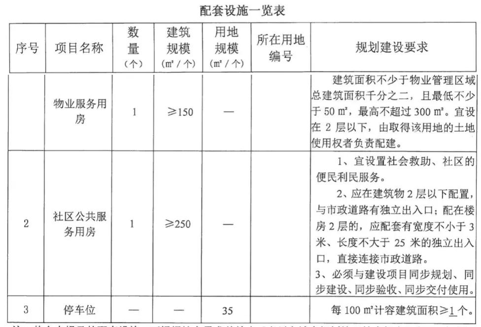 园洲房价涨了吗,园洲楼价