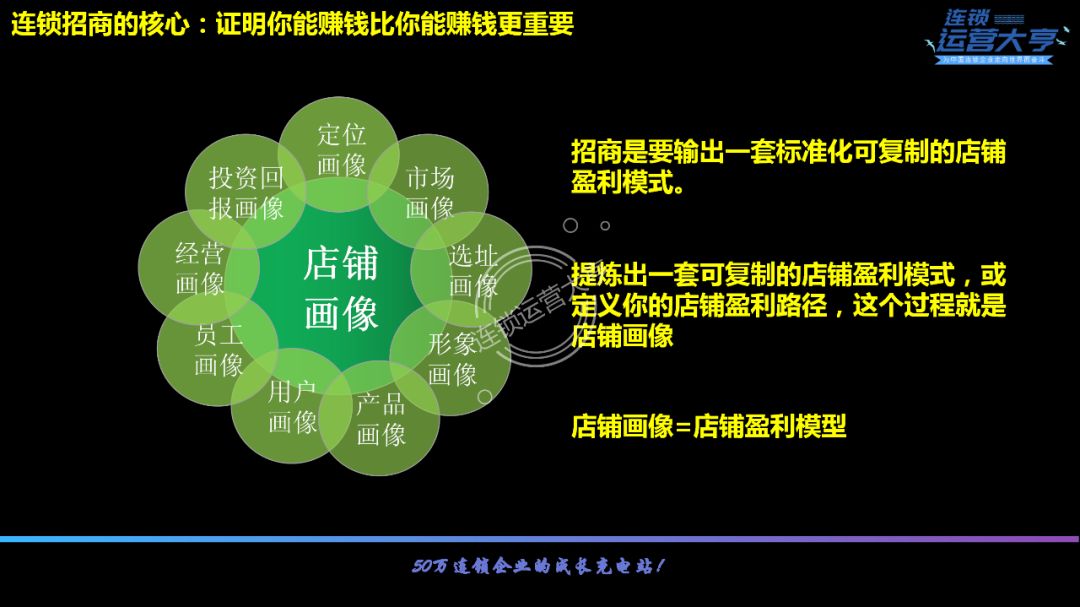 连锁加盟真的能赚钱吗,连锁招商加盟就业前景