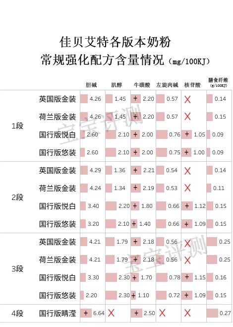卡洛塔妮和佳贝艾特羊奶粉哪个好,佳贝艾特羊奶粉为什么便宜了很多