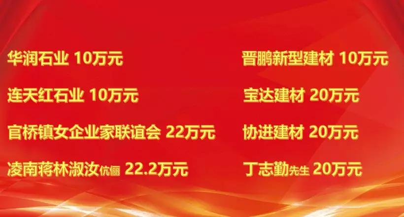 福建省侯昌财董事长捐款仪式,林树哲捐款多少