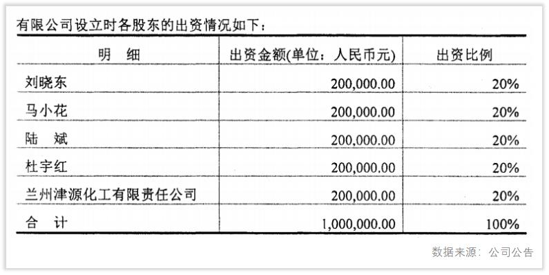 两年涨20倍的股票,锐澳rio有发展前景吗